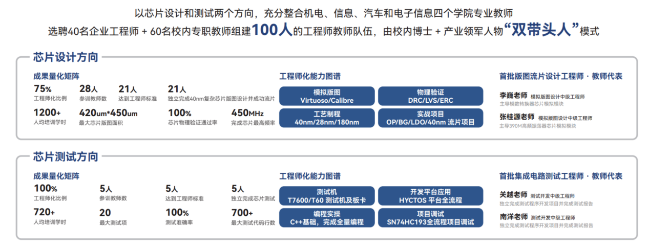 工程师化教师团队建设