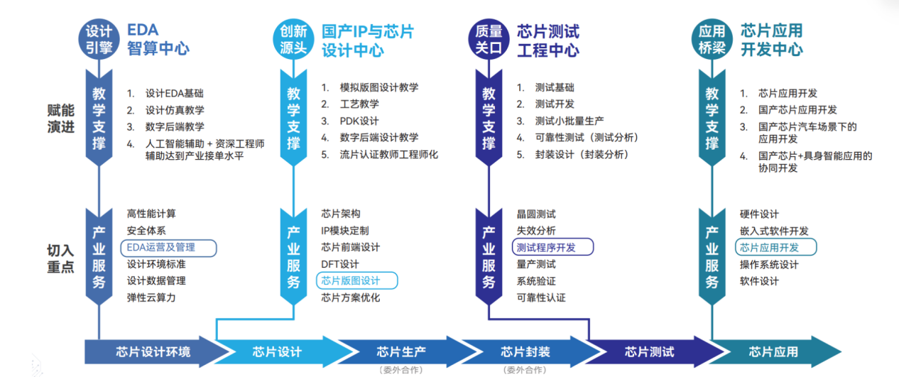 一基地四中心教学与科研服务平台