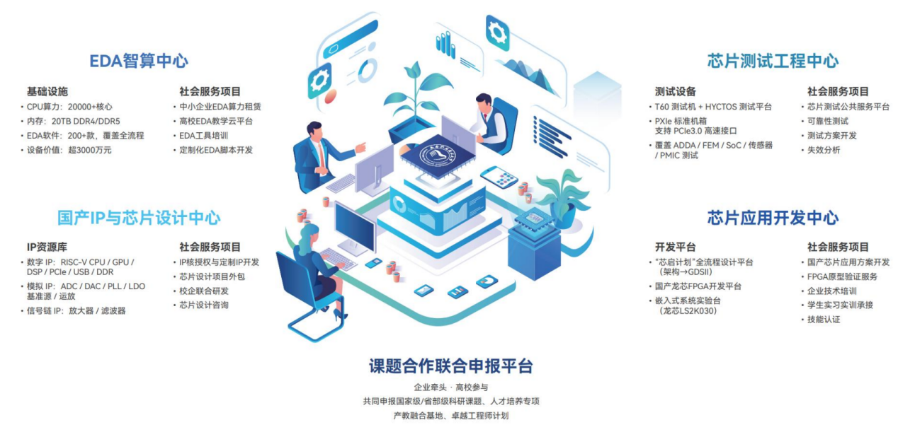 开放共享的科研与社会服务基地